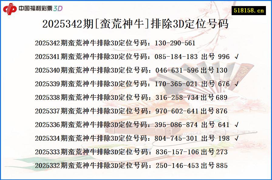 2025342期[蛮荒神牛]排除3D定位号码