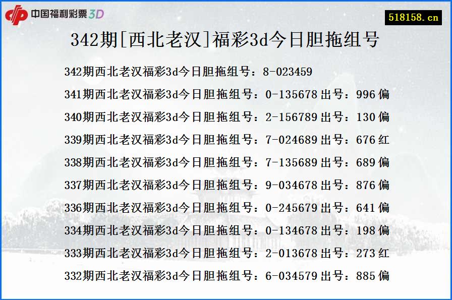 342期[西北老汉]福彩3d今日胆拖组号