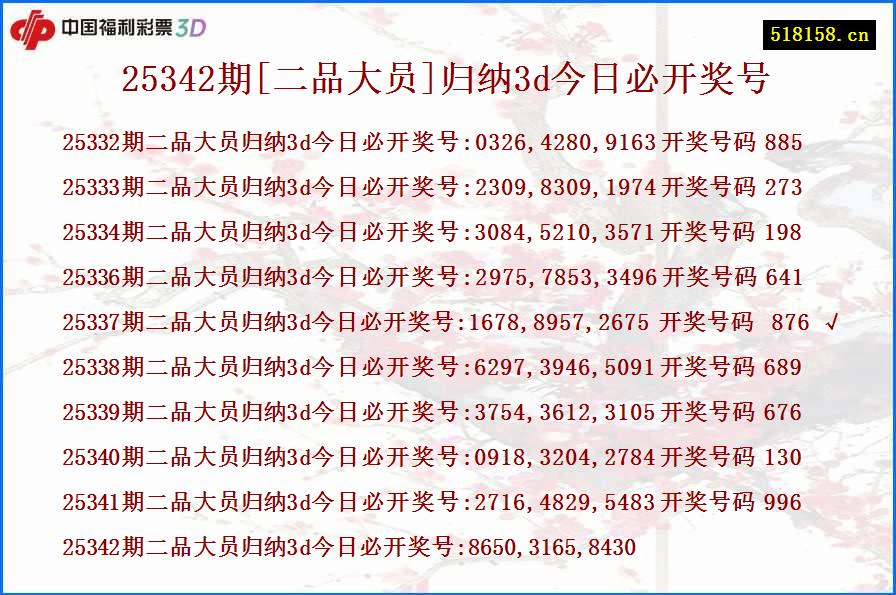 25342期[二品大员]归纳3d今日必开奖号