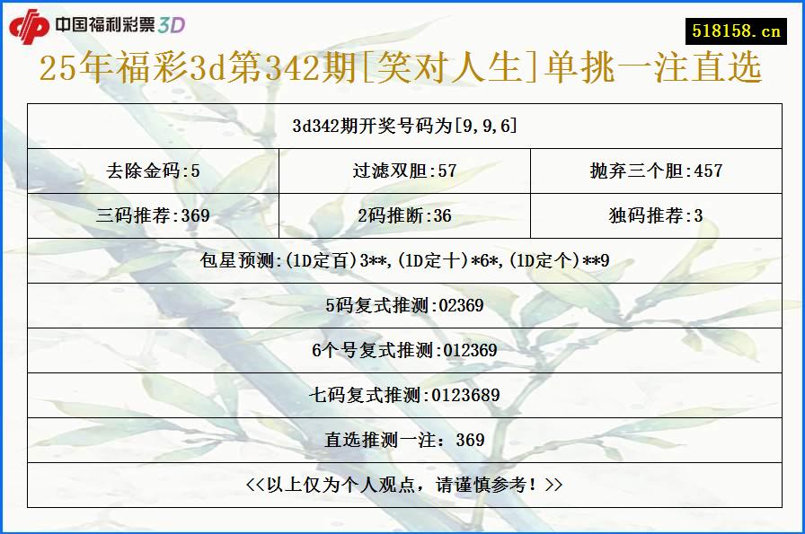 25年福彩3d第342期[笑对人生]单挑一注直选