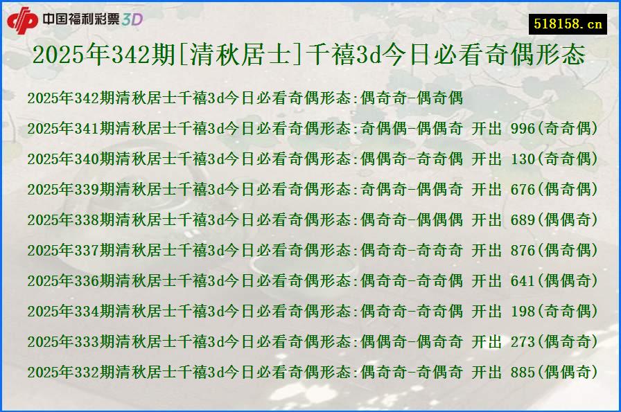 2025年342期[清秋居士]千禧3d今日必看奇偶形态
