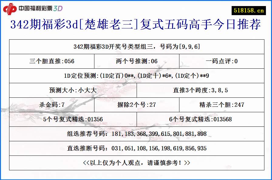 342期福彩3d[楚雄老三]复式五码高手今日推荐