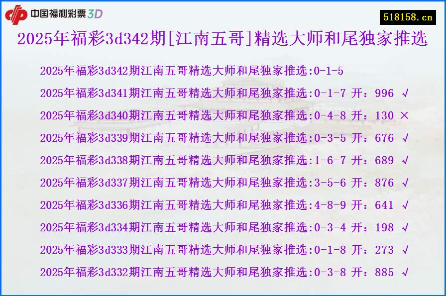 2025年福彩3d342期[江南五哥]精选大师和尾独家推选