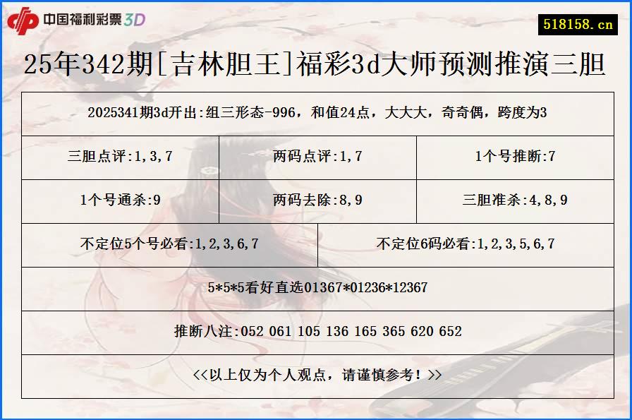 25年342期[吉林胆王]福彩3d大师预测推演三胆