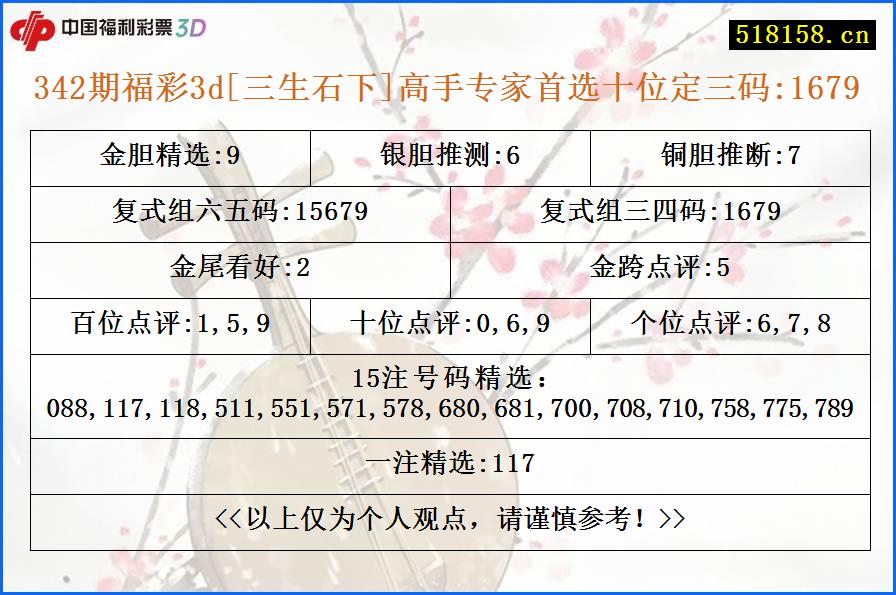 342期福彩3d[三生石下]高手专家首选十位定三码:1679