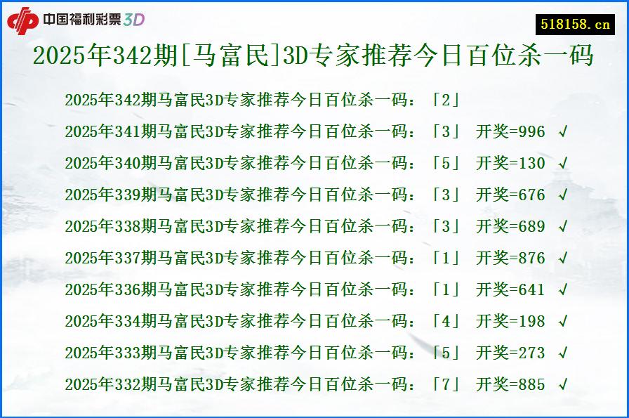 2025年342期[马富民]3D专家推荐今日百位杀一码
