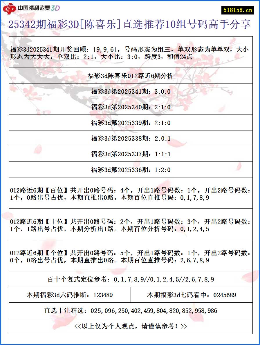 25342期福彩3D[陈喜乐]直选推荐10组号码高手分享