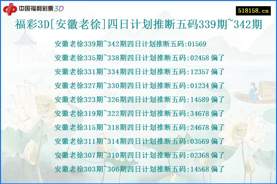 福彩3D[安徽老徐]四日计划推断五码339期~342期