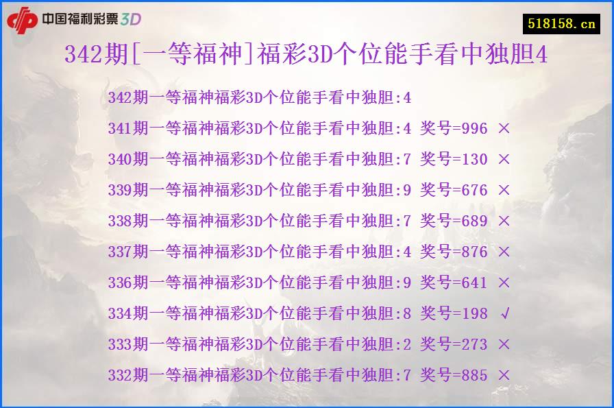 342期[一等福神]福彩3D个位能手看中独胆4