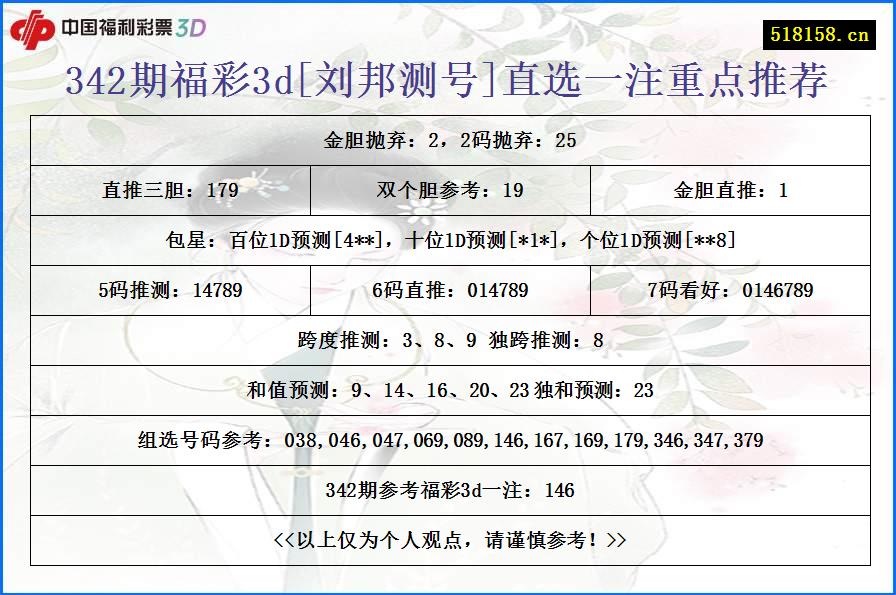 342期福彩3d[刘邦测号]直选一注重点推荐