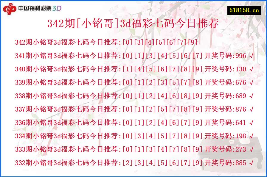 342期[小铭哥]3d福彩七码今日推荐