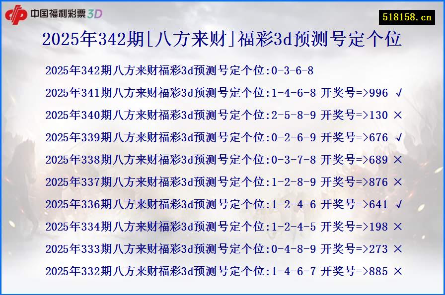 2025年342期[八方来财]福彩3d预测号定个位
