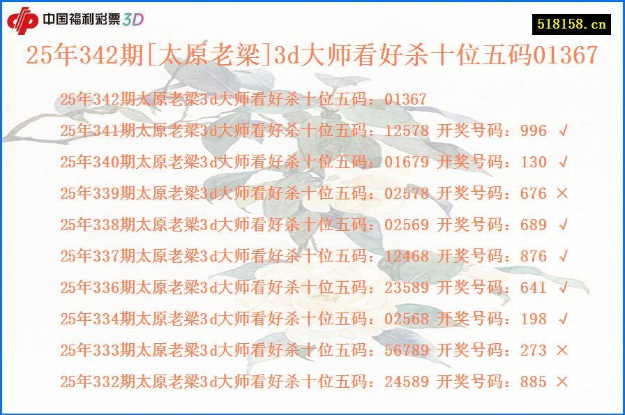 25年342期[太原老梁]3d大师看好杀十位五码01367