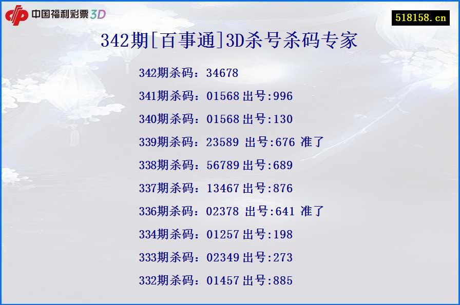 342期[百事通]3D杀号杀码专家