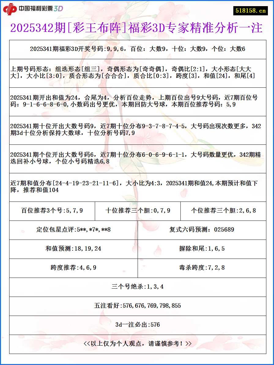 2025342期[彩王布阵]福彩3D专家精准分析一注