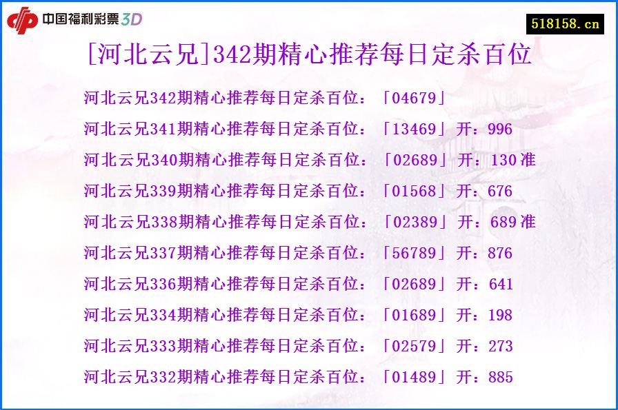 [河北云兄]342期精心推荐每日定杀百位