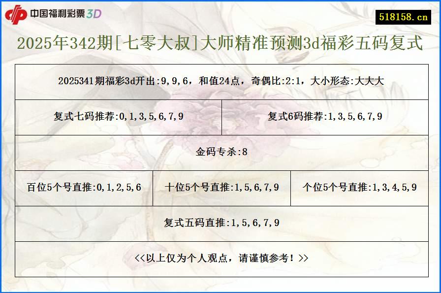 2025年342期[七零大叔]大师精准预测3d福彩五码复式