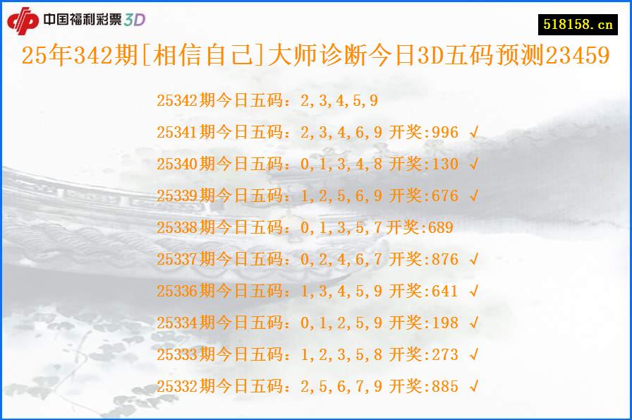 25年342期[相信自己]大师诊断今日3D五码预测23459