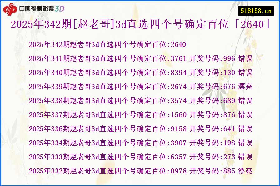 2025年342期[赵老哥]3d直选四个号确定百位「2640」