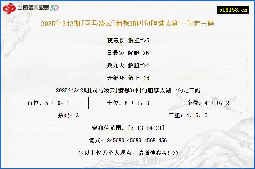 2025年342期[司马凌云]猜想3D四句胆谜太湖一句定三码