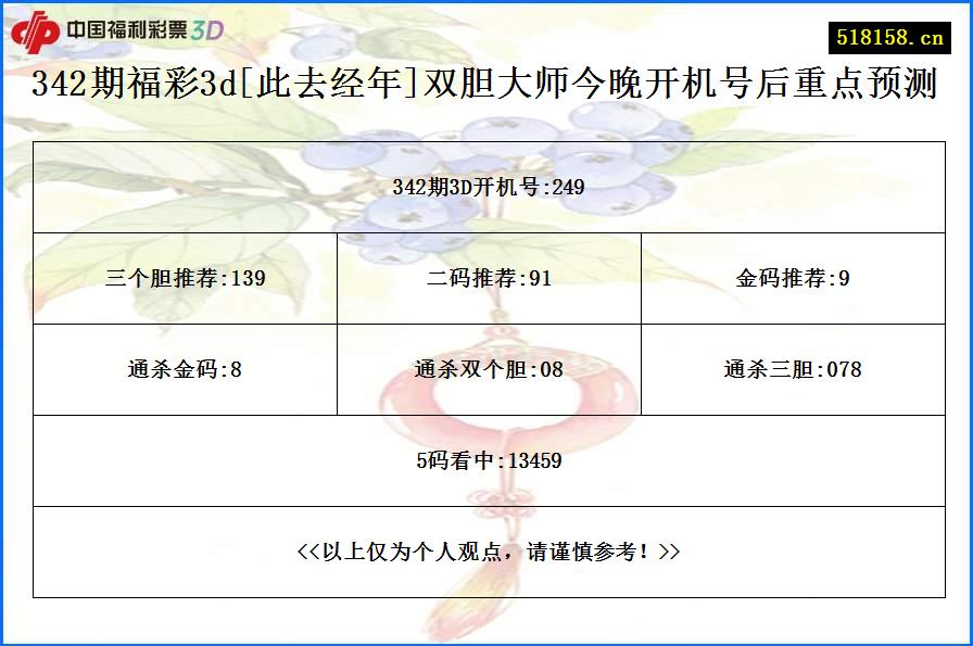 342期福彩3d[此去经年]双胆大师今晚开机号后重点预测