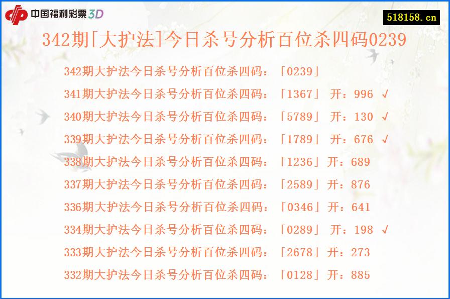 342期[大护法]今日杀号分析百位杀四码0239