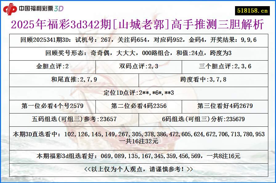 2025年福彩3d342期[山城老郭]高手推测三胆解析