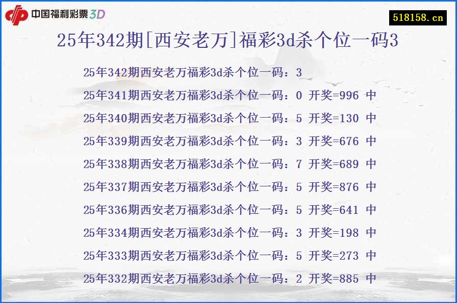 25年342期[西安老万]福彩3d杀个位一码3