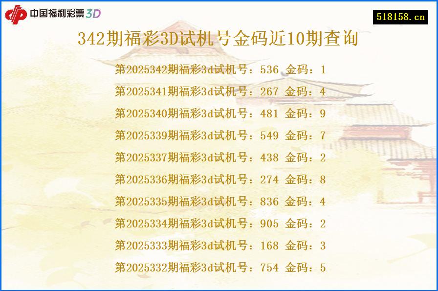 342期福彩3D试机号金码近10期查询