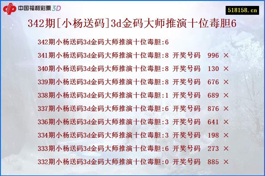 342期[小杨送码]3d金码大师推演十位毒胆6