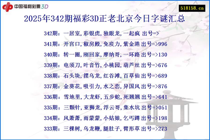 2025年342期福彩3D正老北京今日字谜汇总
