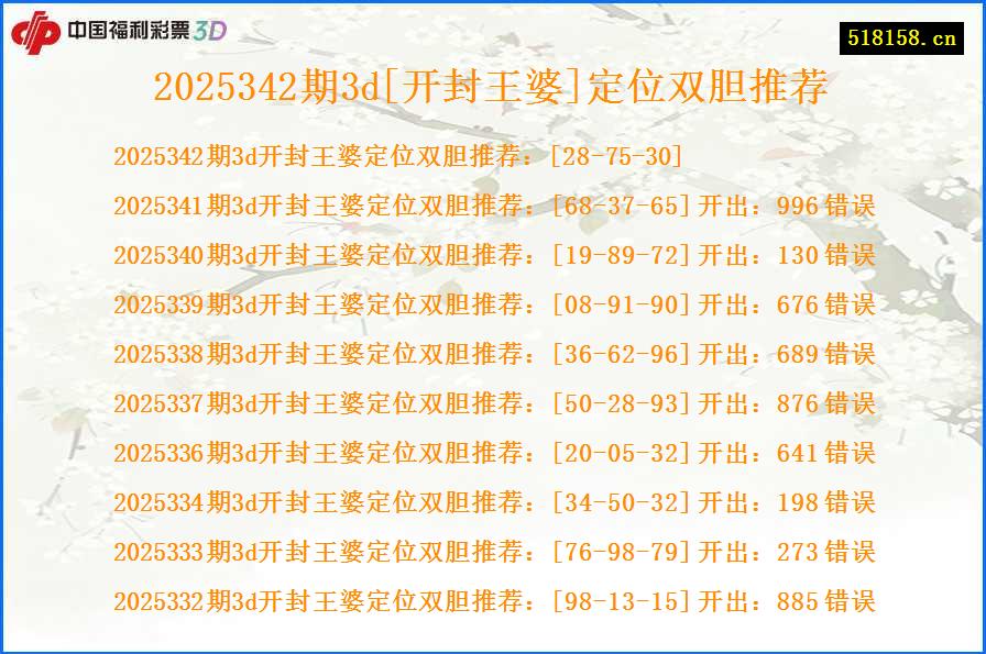 2025342期3d[开封王婆]定位双胆推荐