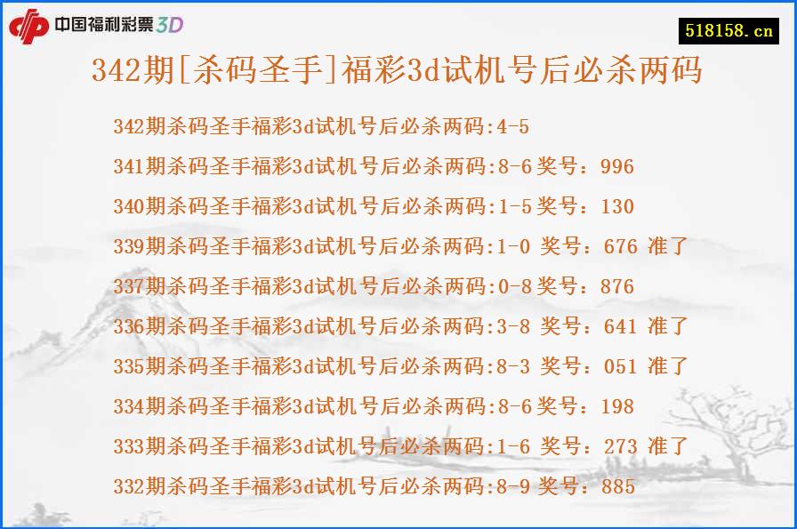 342期[杀码圣手]福彩3d试机号后必杀两码