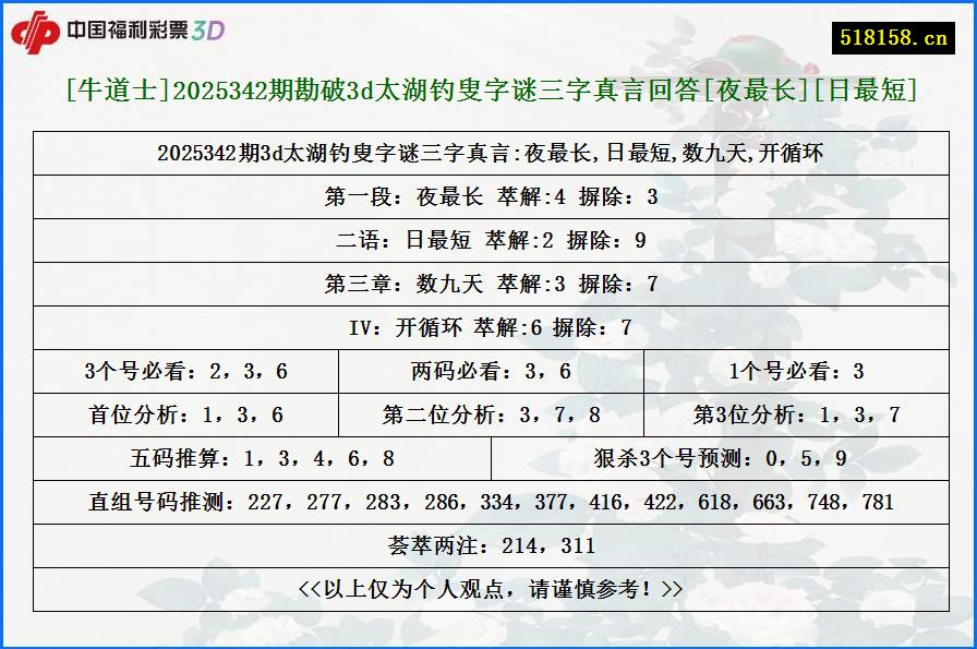 [牛道士]2025342期勘破3d太湖钓叟字谜三字真言回答[夜最长][日最短]