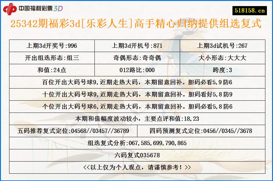 25342期福彩3d[乐彩人生]高手精心归纳提供组选复式
