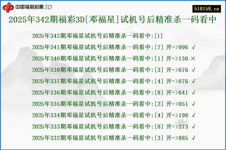 2025年342期福彩3D[邓福星]试机号后精准杀一码看中