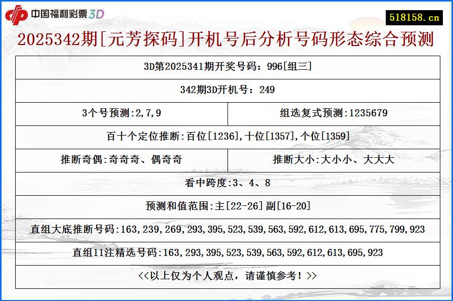 2025342期[元芳探码]开机号后分析号码形态综合预测