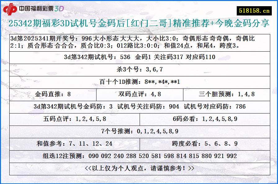 25342期福彩3D试机号金码后[红门二哥]精准推荐+今晚金码分享
