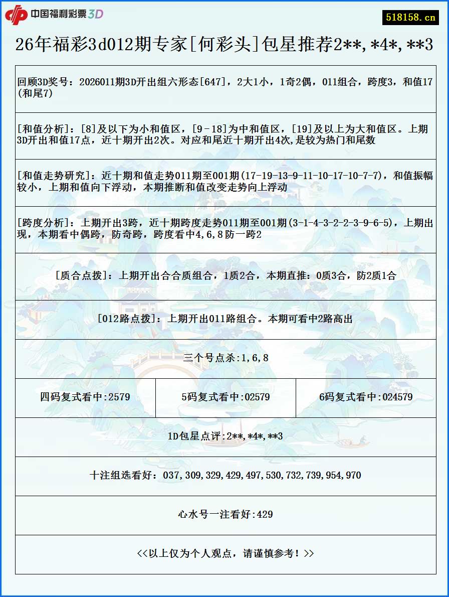 26年福彩3d012期专家[何彩头]包星推荐2**,*4*,**3