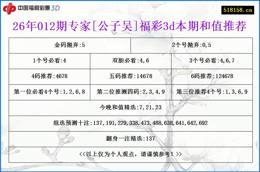 26年012期专家[公子吴]福彩3d本期和值推荐