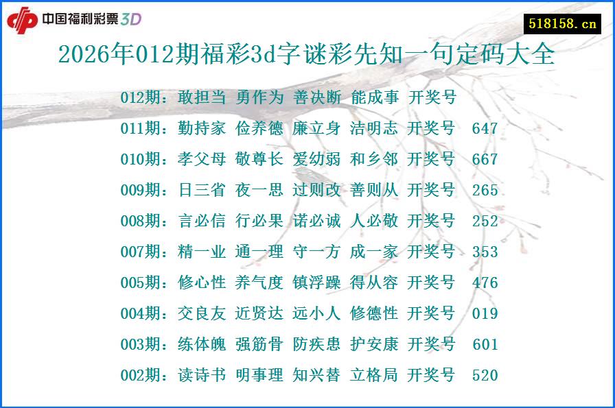 2026年012期福彩3d字谜彩先知一句定码大全