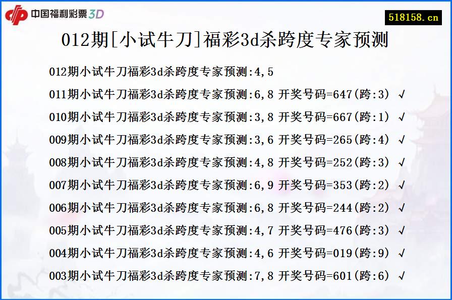 012期[小试牛刀]福彩3d杀跨度专家预测
