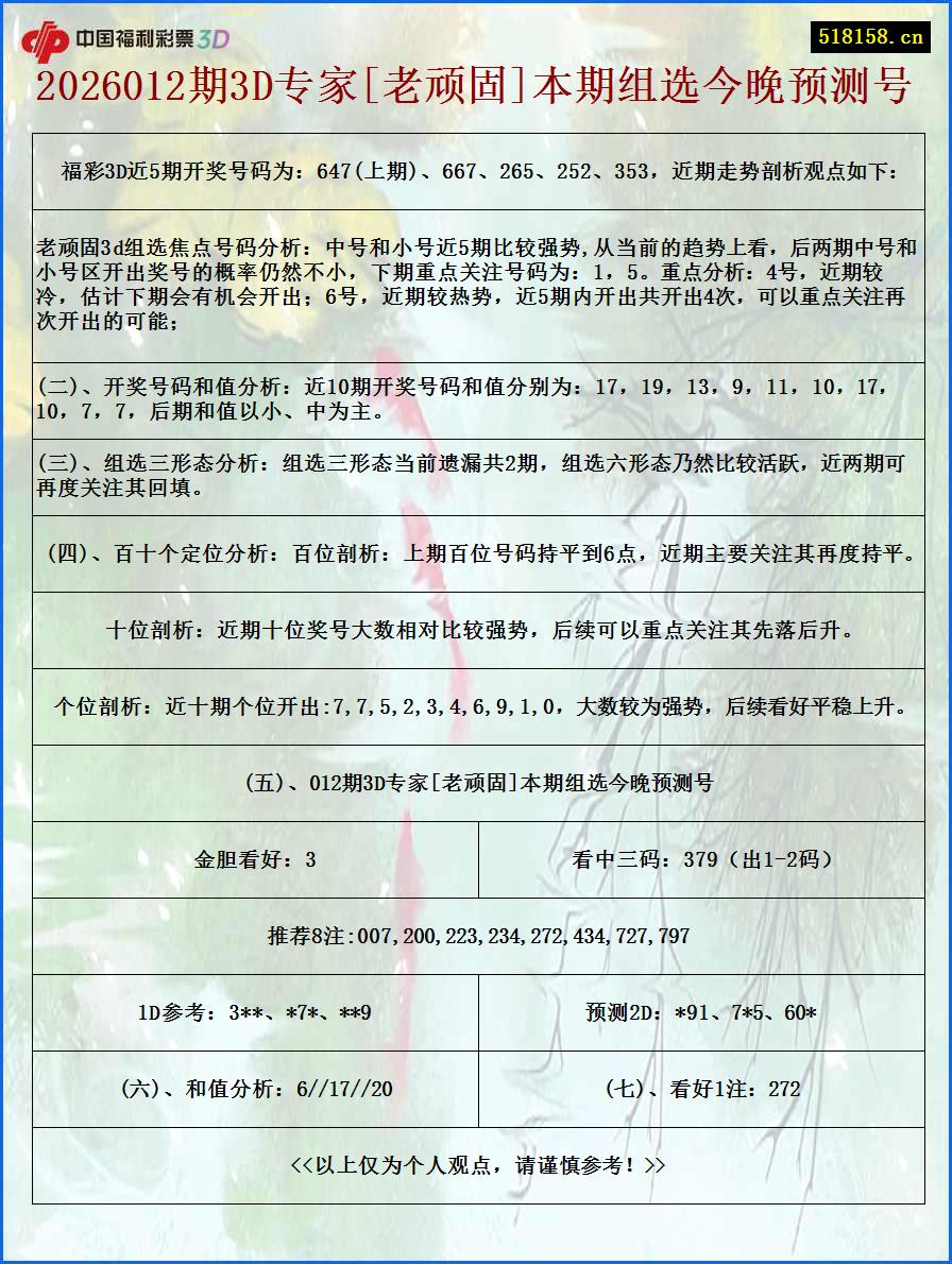 2026012期3D专家[老顽固]本期组选今晚预测号