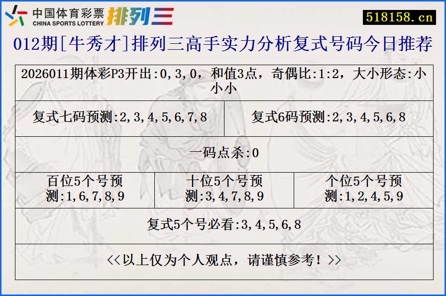 012期[牛秀才]排列三高手实力分析复式号码今日推荐
