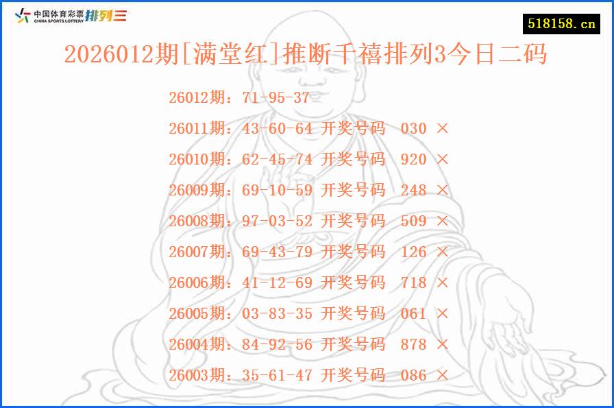 2026012期[满堂红]推断千禧排列3今日二码