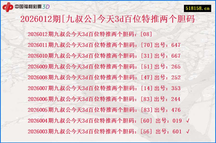 2026012期[九叔公]今天3d百位特推两个胆码