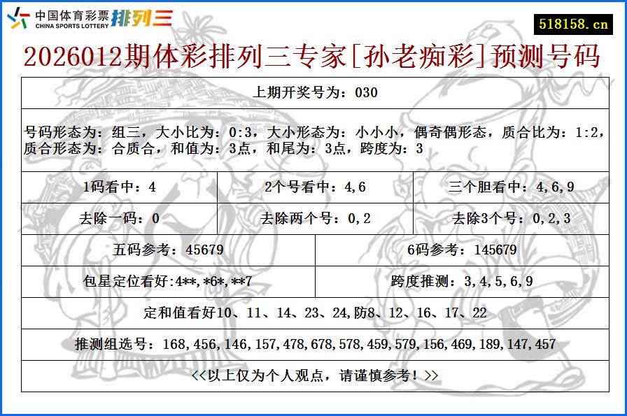 2026012期体彩排列三专家[孙老痴彩]预测号码