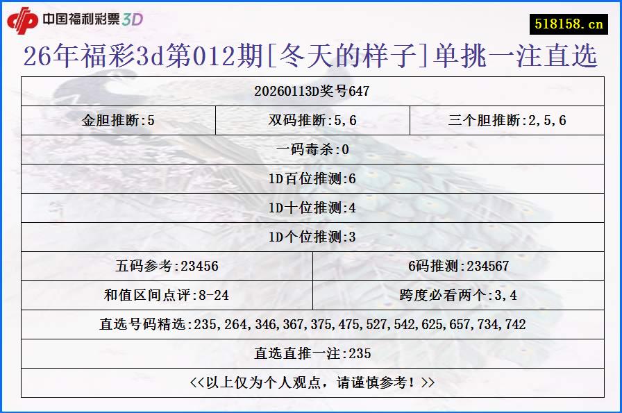 26年福彩3d第012期[冬天的样子]单挑一注直选