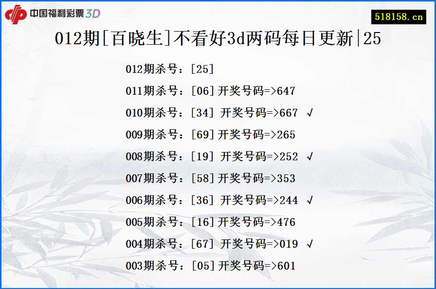 012期[百晓生]不看好3d两码每日更新|25