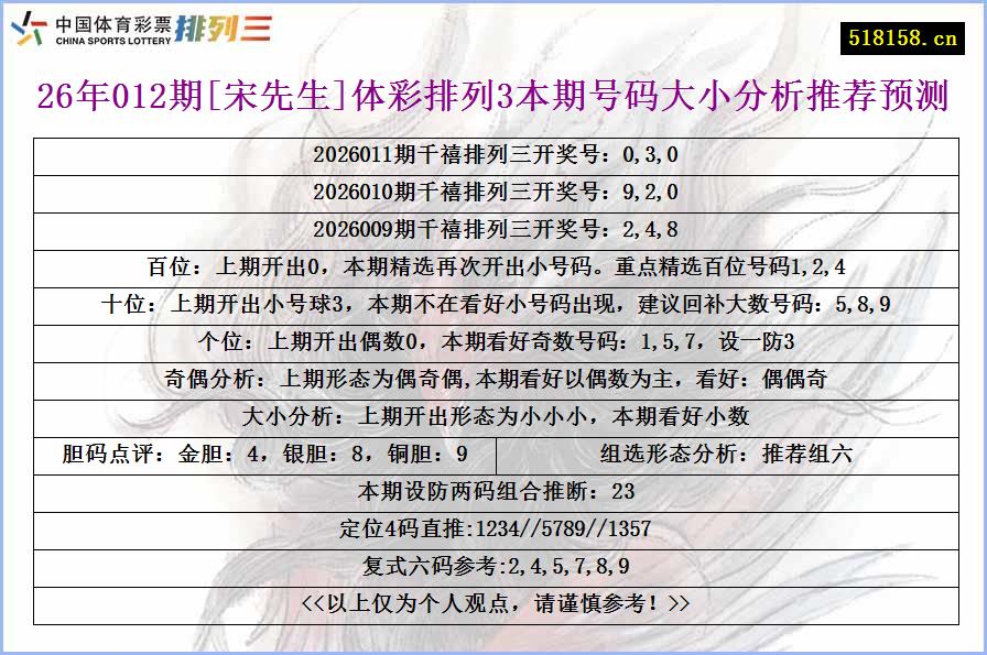 26年012期[宋先生]体彩排列3本期号码大小分析推荐预测